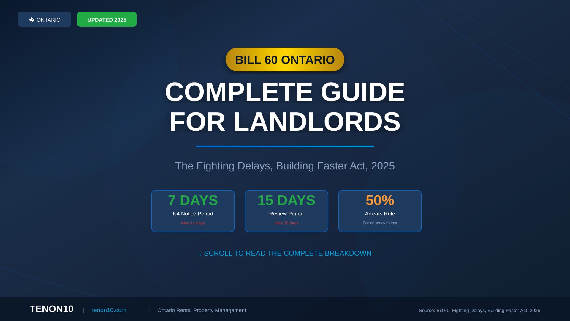 How Bill 60 Affects Ontario Landlords